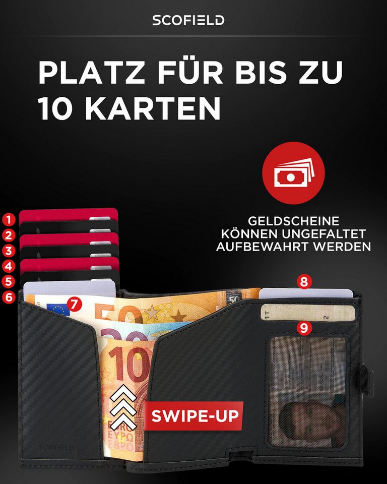 Scofield Mini Geldbörse Duality – Bild 3 von 5