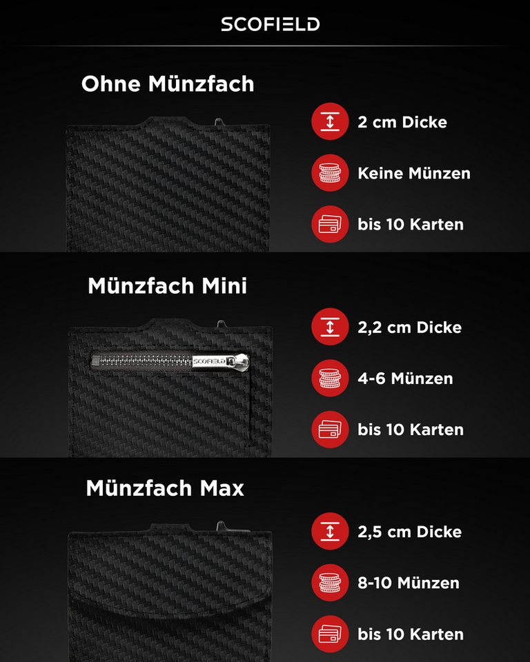 Scofield Mini Geldbörse Duality – Bild 5 von 5