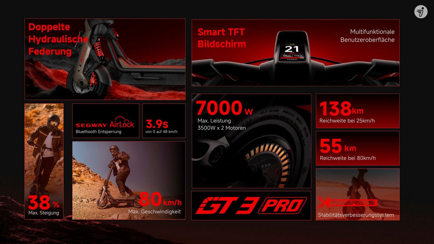 Segway E-Scooter Superscooter GT3 Pro, 80 km/h, (Smart TFT Display, 1700W*2 Motoren, 11-Zoll Reifen, IPX6), mit 80 km/h, 138 km Eco Modus Reichweite, 150 kg Tra – Bild 4 von 5