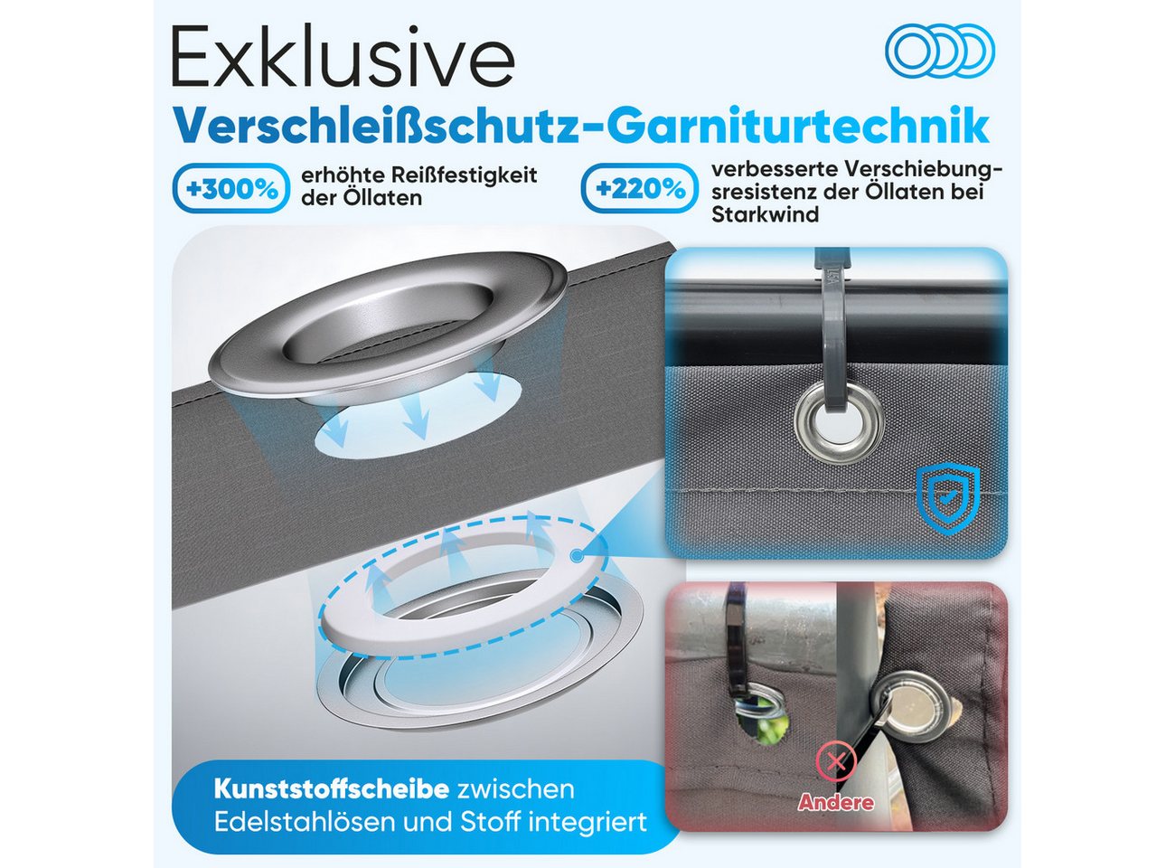 Sekey Balkonsichtschutz Balkonabdeckung PES Blickdichte Balkonverkleidung Balkonumspannungen UV-Schutz, Wetterfester, für Balkongeländer, mit Kabelbinder und Se – Bild 3 von 5