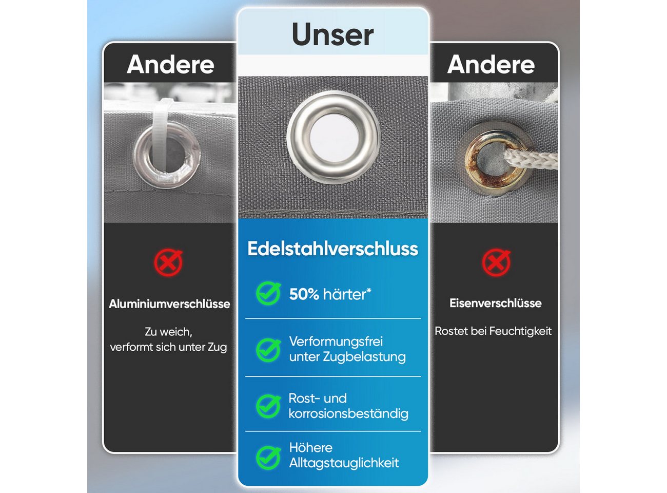 Sekey Balkonsichtschutz Balkonabdeckung PES Blickdichte Balkonverkleidung Balkonumspannungen UV-Schutz, Wetterfester, für Balkongeländer, mit Kabelbinder und Se – Bild 5 von 5