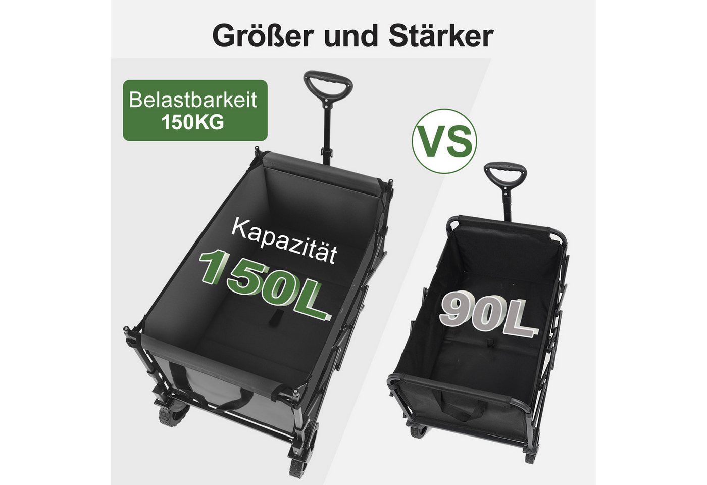 Sekey Bollerwagen Bollerwagen Faltbar mit Dach, 150L Handwagen Tragfähigkeit von 150 kg, Klappbarer Transportwagen mit Sonnenschutz für Ausflug Strand Camping – Bild 2 von 5