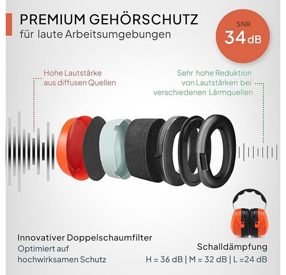 Senner Kapselgehörschutz WorkPro Ultra, Gehörschutz für Arbeit & Freizeit – Größenverstellbar, (Hochwertige Lärmschutz Kopfhörer mit SNR von 33-34 dB), Unisex O – Bild 2 von 5