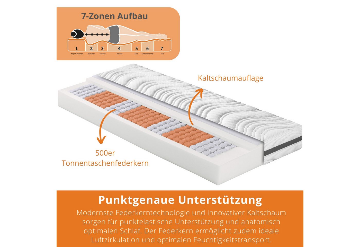 Federkernmatratze Comfort 130, in 90x200 cm, 140x200 cm und weitere Größen, sleepling, 18 cm hoch, mit 7-Zonen Kaltschaum Auflage und verschiedenen Härtegraden – Bild 3 von 5