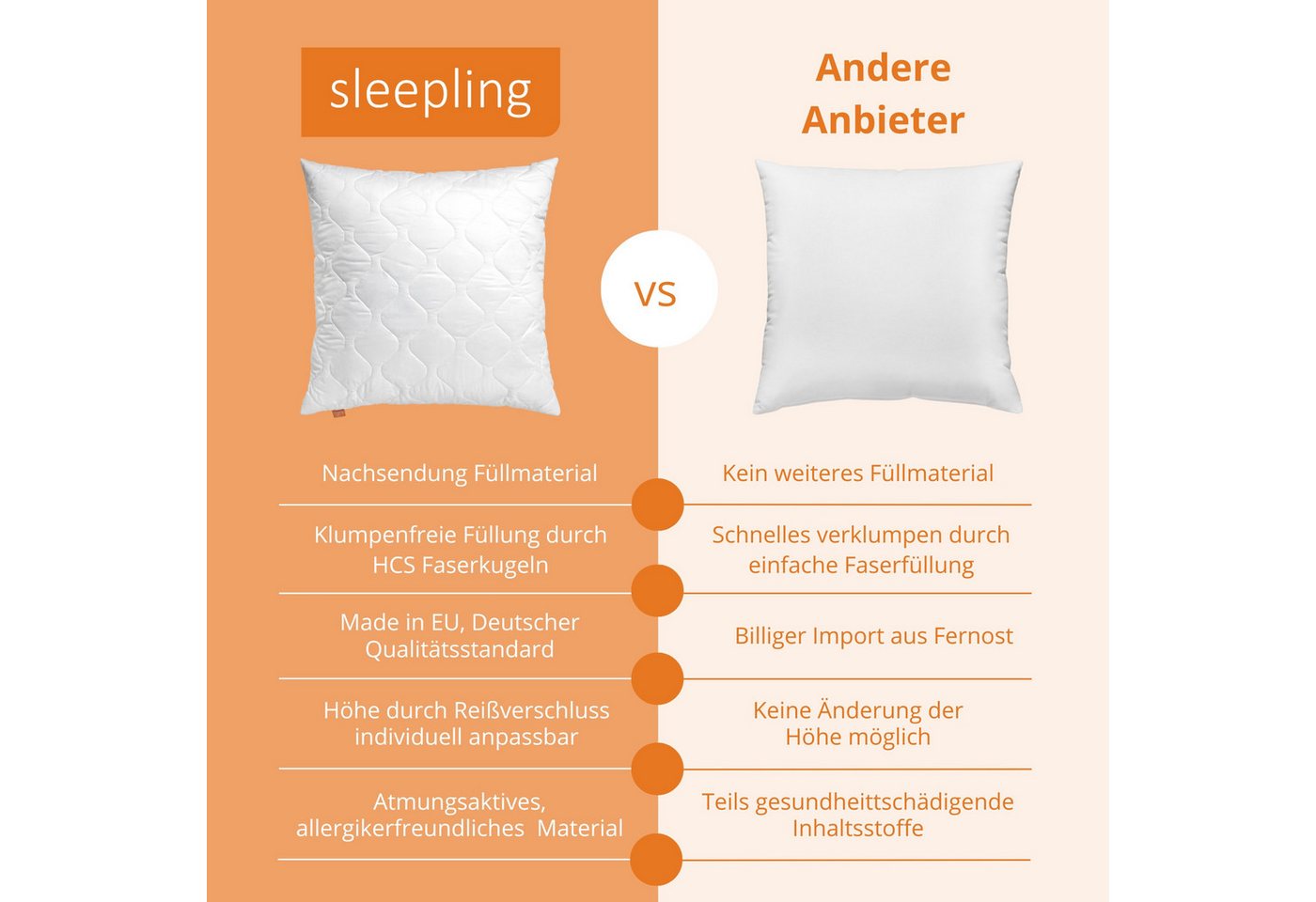 sleepling Kopfkissen Komfort 100, Füllung: 100 % Polyester (Fasern und Faserkugeln), Bezug: 100% Polyester, Seitenschläfer, Rückenschläfer, Bauchschläfer, 80x80 – Bild 4 von 5