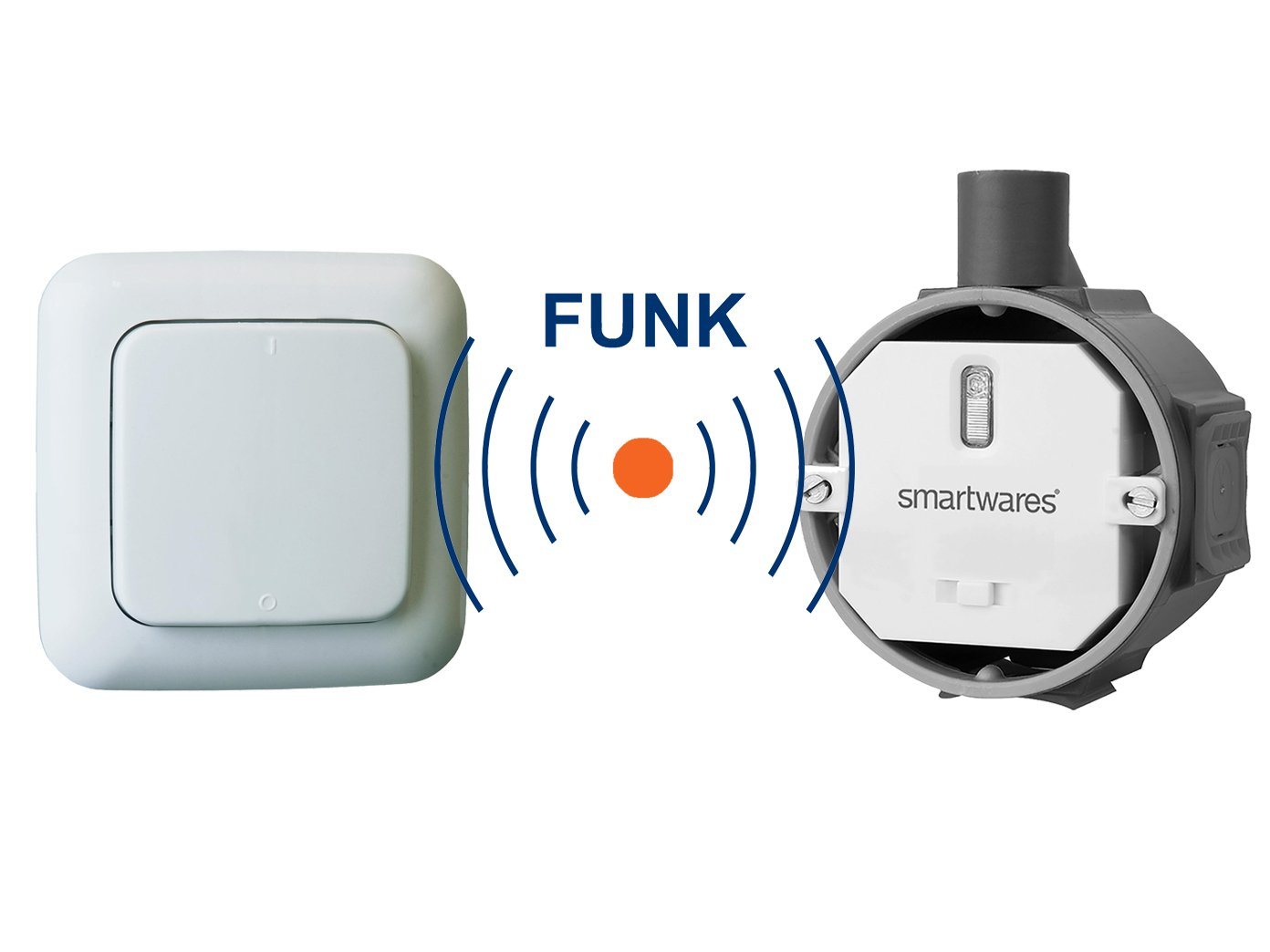 smartwares Licht-Funksteuerung, für Wohnzimmer, Schlafzimmer, Küche, Kinderzimmer, Innen-Räume, Smart Home Funk-Schalter Set Einbauschalter & Wand-Taster – Bild 2 von 5