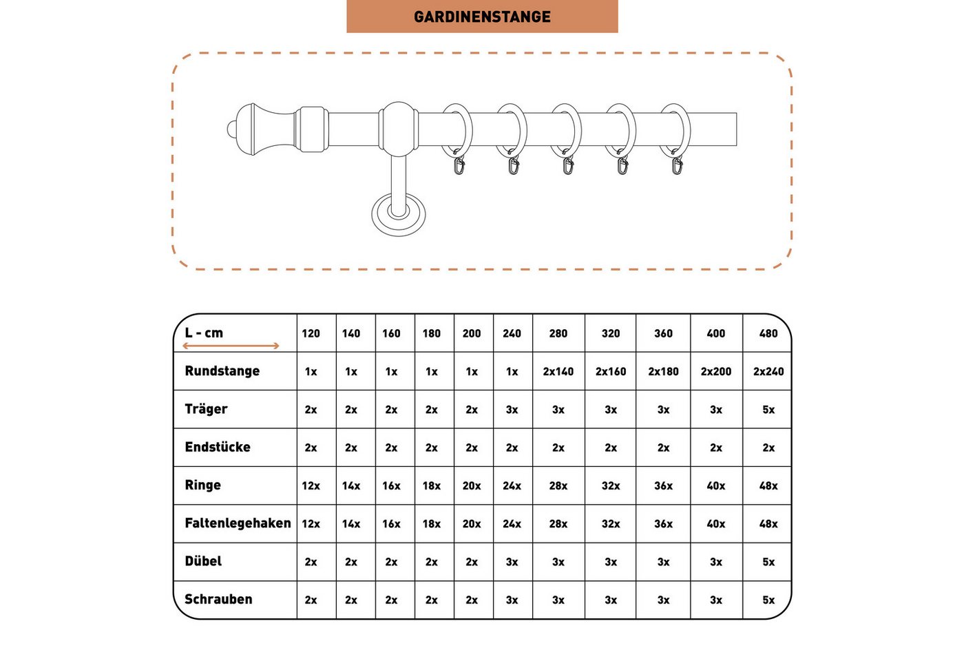 SN DECO GROUP Gardinenstange Ares, 1-läufig, Fixmaß, mit Bohren, verschraubt, Holzwerkstoff, 28 mm, Holz, verschiedene Längen und Farben, Komplettset – Bild 5 von 5