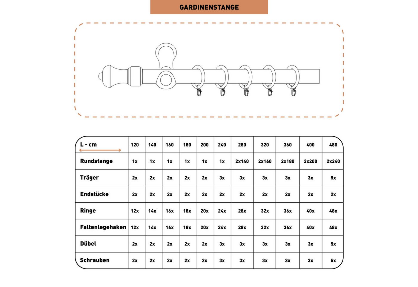 SN DECO GROUP Gardinenstange Ares, 1-läufig, Fixmaß, mit Bohren, verschraubt, Holzwerkstoff, 28 mm, Holz, verschiedene Längen und Farben, Komplettset – Bild 5 von 5