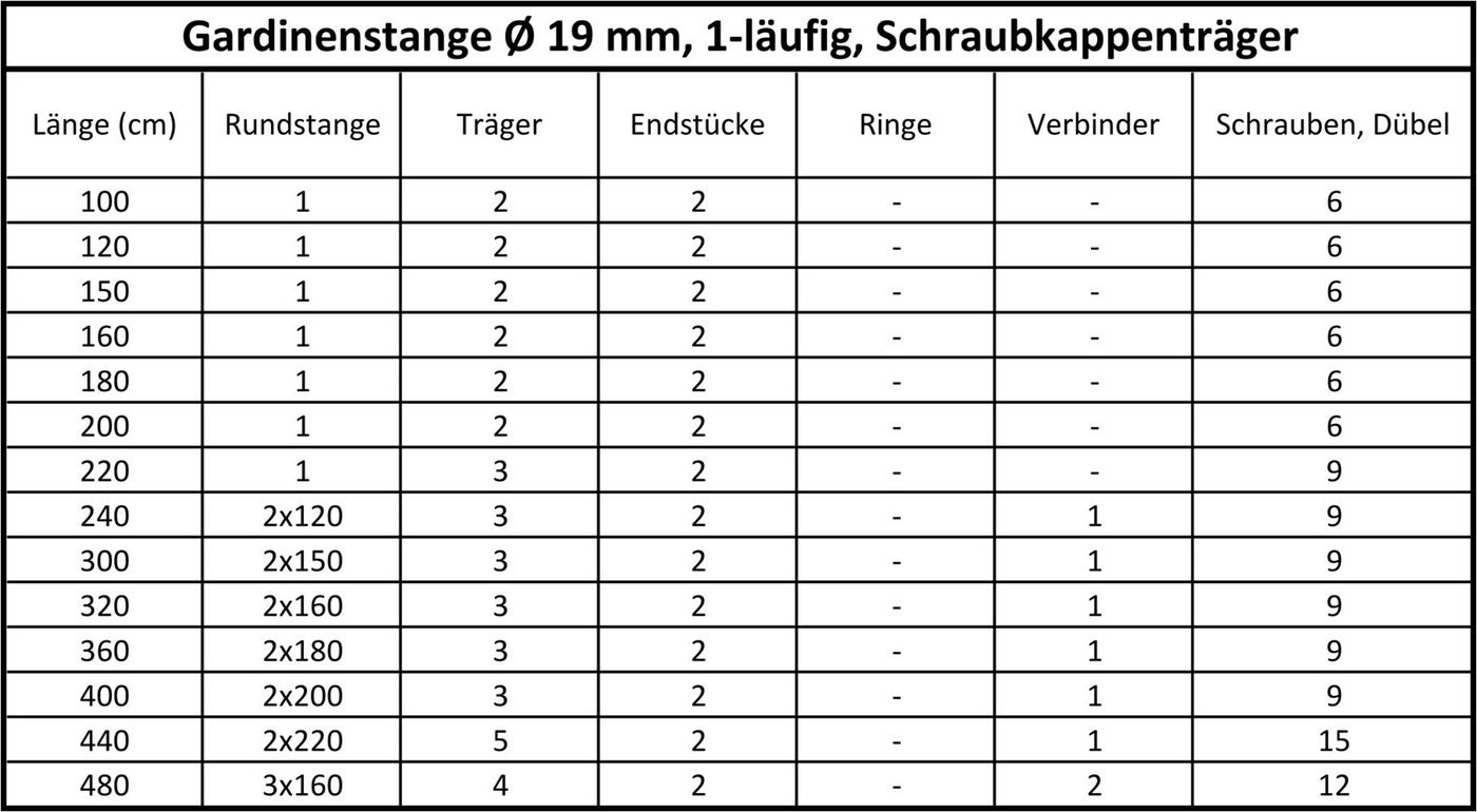 SN DECO GROUP Gardinenstange Gardinenstange Brest Ø 19 mm, 1-läufig, Fixmaß, verschraubt, Stahl, Ø 19 mm, Fixmaß, kürzbar – Bild 4 von 4