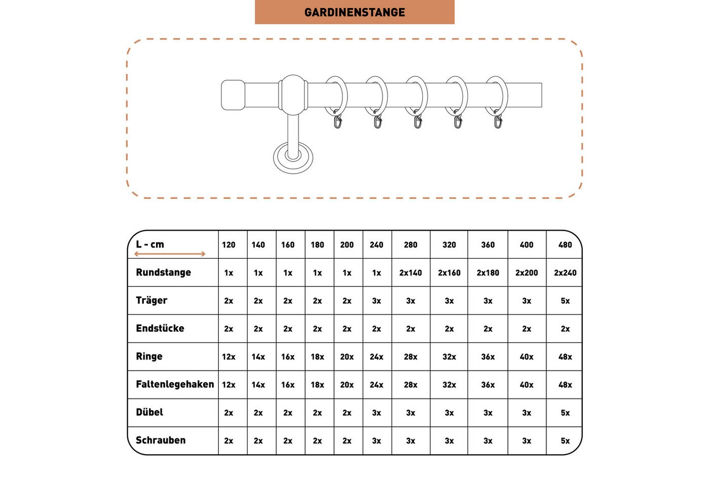 SN DECO GROUP Gardinenstange Cafiro, 1-läufig, Fixmaß, mit Bohren, verschraubt, Holzwerkstoff, 28 mm, Holz, verschiedene Längen und Farben, Komplettset – Bild 5 von 5