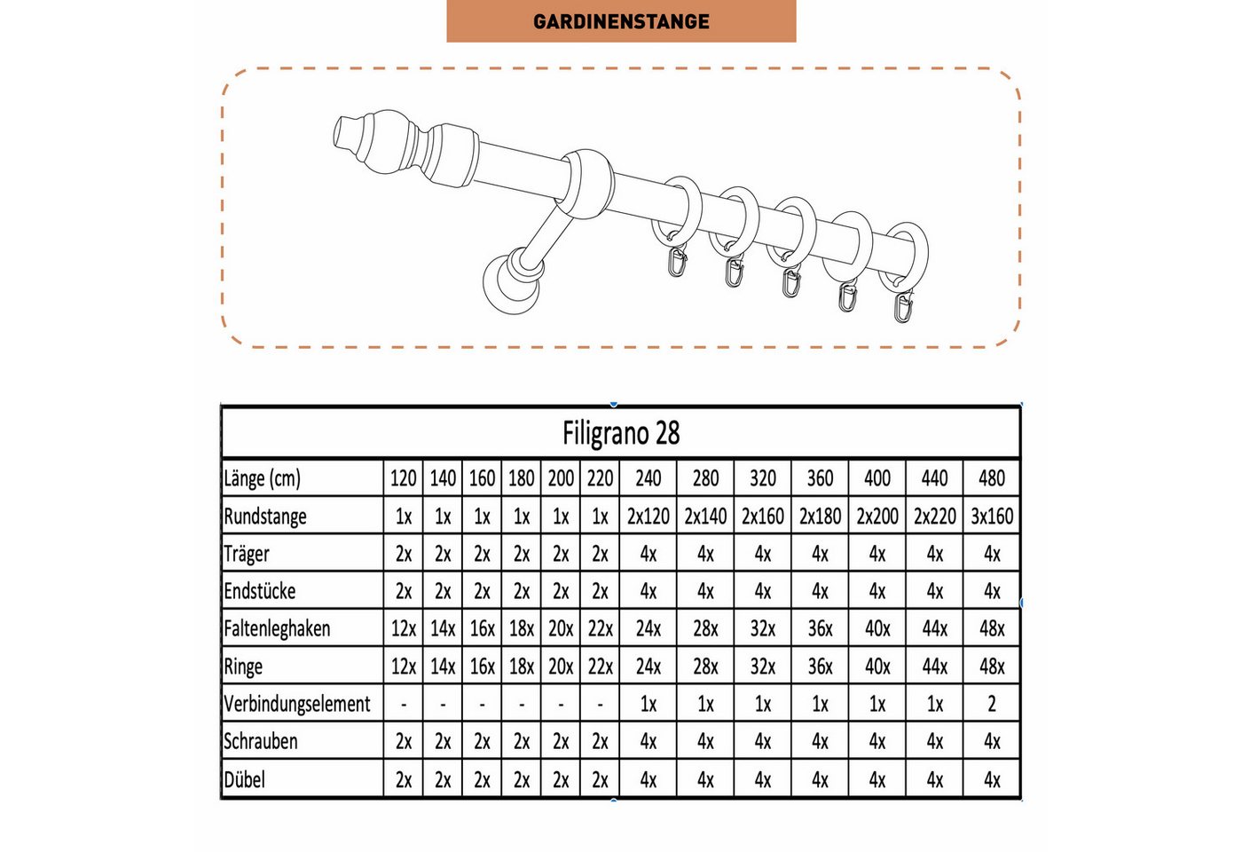 SN DECO GROUP Gardinenstange Filigrano, 1-läufig, Fixmaß, mit Bohren, verschraubt, Kunststoff, Stahl – Bild 3 von 3