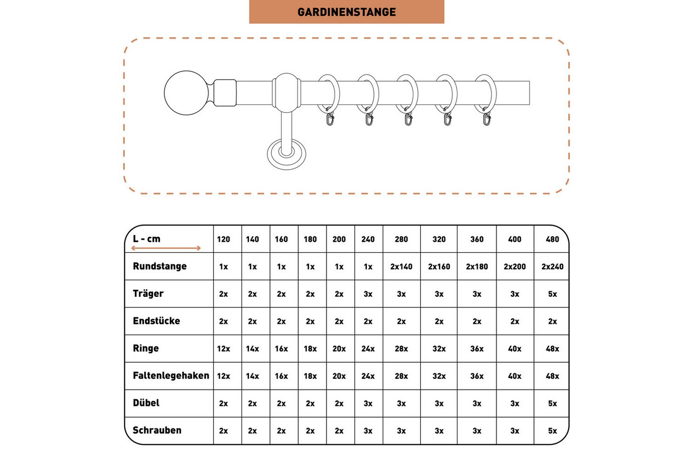 SN DECO GROUP Gardinenstange Giro, 1-läufig, Fixmaß, mit Bohren, verschraubt, Holzwerkstoff, 28 mm, Holz, verschiedene Längen und Farben, Komplettset – Bild 5 von 5