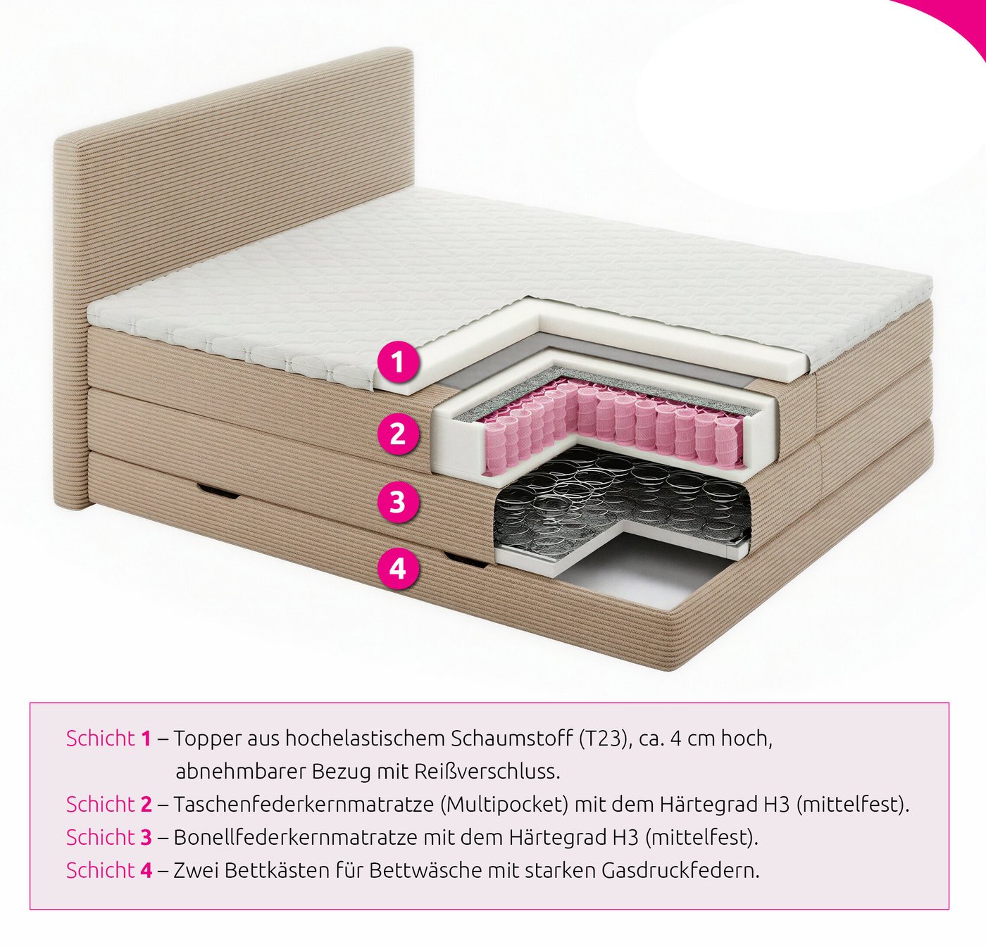 Sofnet Boxspringbett Mollo XL (2x Bettkästen, Bonellfederkern- und Taschenfederkernmatratze, Topper), Polsterbett, Doppelbett, Cord Bezug, mit Kopfteil, 140/160 – Bild 5 von 5