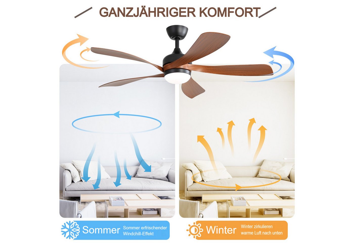 Sofucor Deckenventilator mit Beleuchtung und Fernbedienung, 132 cm moderner Deckenventilator, 5 ABS-Flügel, 6 Geschwindigkeiten, Timer-Funktion – Bild 5 von 5