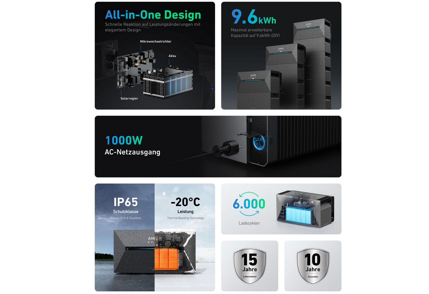 SolarMars Balkonkraftwerk 2000W mit Speicher Anker Solix Solarbank 2 E1600 Pro + BP2700 optional, 1800 W, (Flachdach/Garten Halterung×4, mit 1x Anker Solix BP27 – Bild 2 von 5