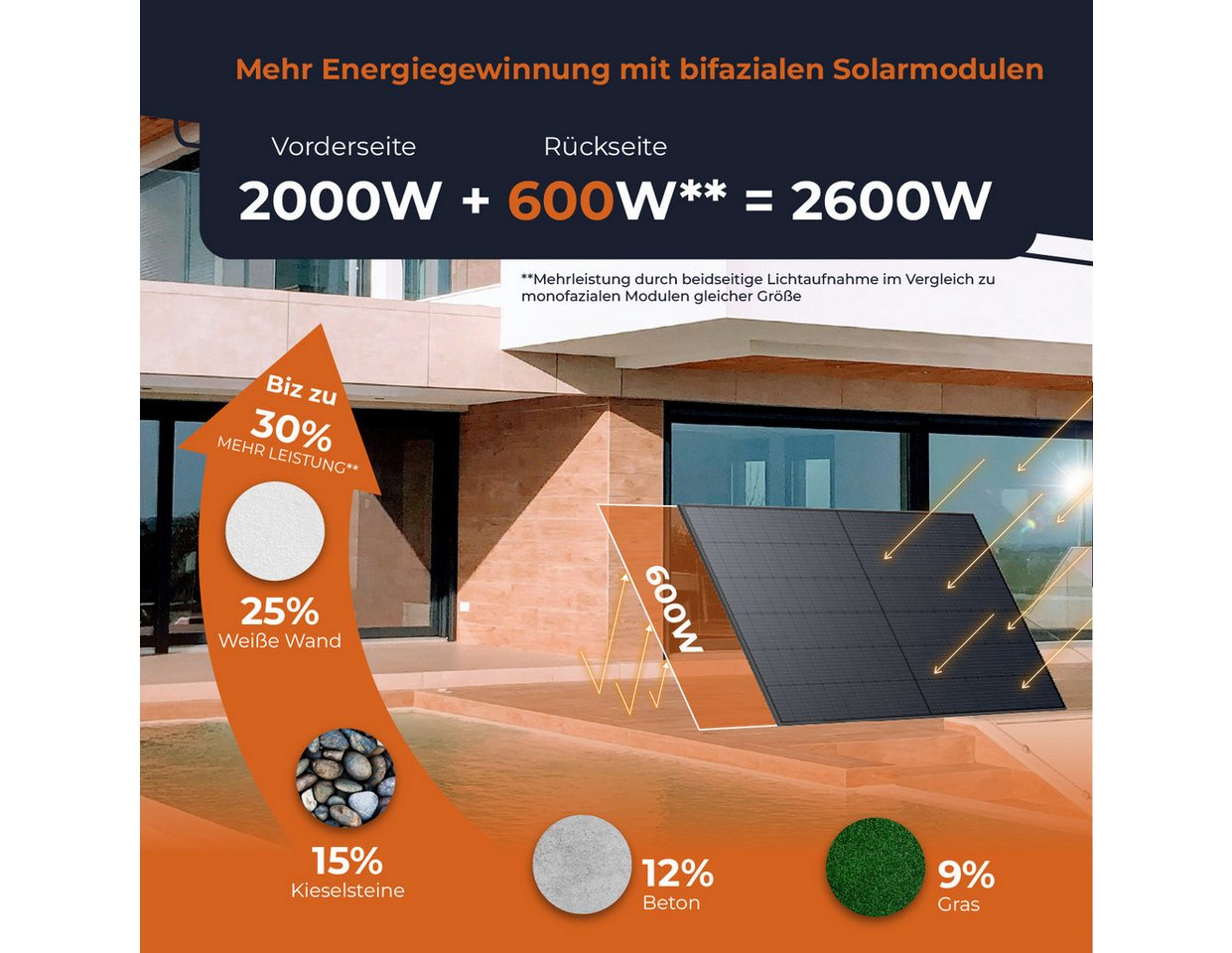 Solarway Balkonkraftwerk 2000Wp / 800W mit 1,9kWh EcoFlow Speicher komplett Steckdose, 2000 W, Monokristallin, Steckdose - 1,9 kWh EcoFlow Stream Ultra - Solara – Bild 3 von 5