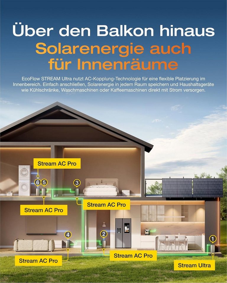 Solarway Balkonkraftwerk 2000Wp / 800W mit 1,9kWh EcoFlow Speicher komplett Steckdose, 2000 W, Monokristallin, Steckdose - 1,9 kWh EcoFlow Stream Ultra - Solara – Bild 4 von 5