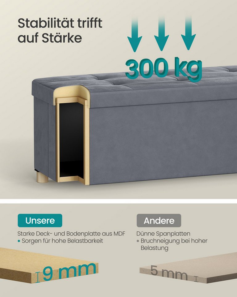 SONGMICS Sitzbank mit Stauraum, faltbar, 38 x 110 x 40 cm, Flur Wohnzimmer Schlafzimmer, mit Deckel, Fußhocker 112 L, Samt, bis 300 kg belastbar, schiefergrau – Bild 5 von 5