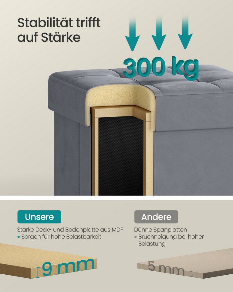 SONGMICS Sitzhocker mit Stauraum, Hocker faltbar, 38 x 38 x 40 cm, Fußhocker 37 L, Aufbewahrungsbox mit Deckel, Samt, bis 300 kg belastbar, schiefergrau – Bild 5 von 5