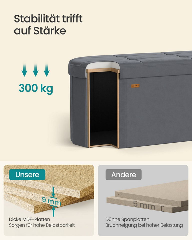 SONGMICS Sitzhocker Sitzbank, für Wohnzimmer, Flur, Schlafzimmer, 110 L, 38 x 110 x 38 cm, mit Stauraum, Aufbewahrungsbox, faltbare, einfacher Aufbau, Samt, gra – Bild 5 von 5