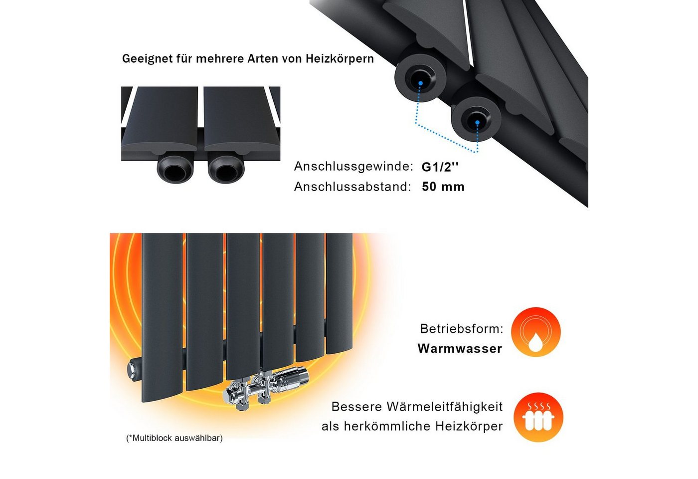 SONNI Designheizkörper Heizkörper Design Anthrazit Vertikal/Horizontal,Einlagig/Doppellagig, Paneelheizkörper mit Anthrazit/Chrom Multiblock – Bild 3 von 5