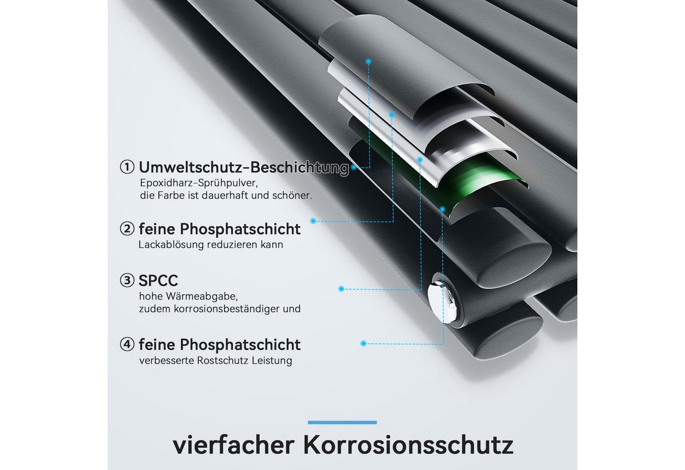 SONNI Heizkörper Doppellagig, 760 x 600 mm/ 1003 x 600 mm / 1180 x 600 mm, Anthrazit – Bild 2 von 5