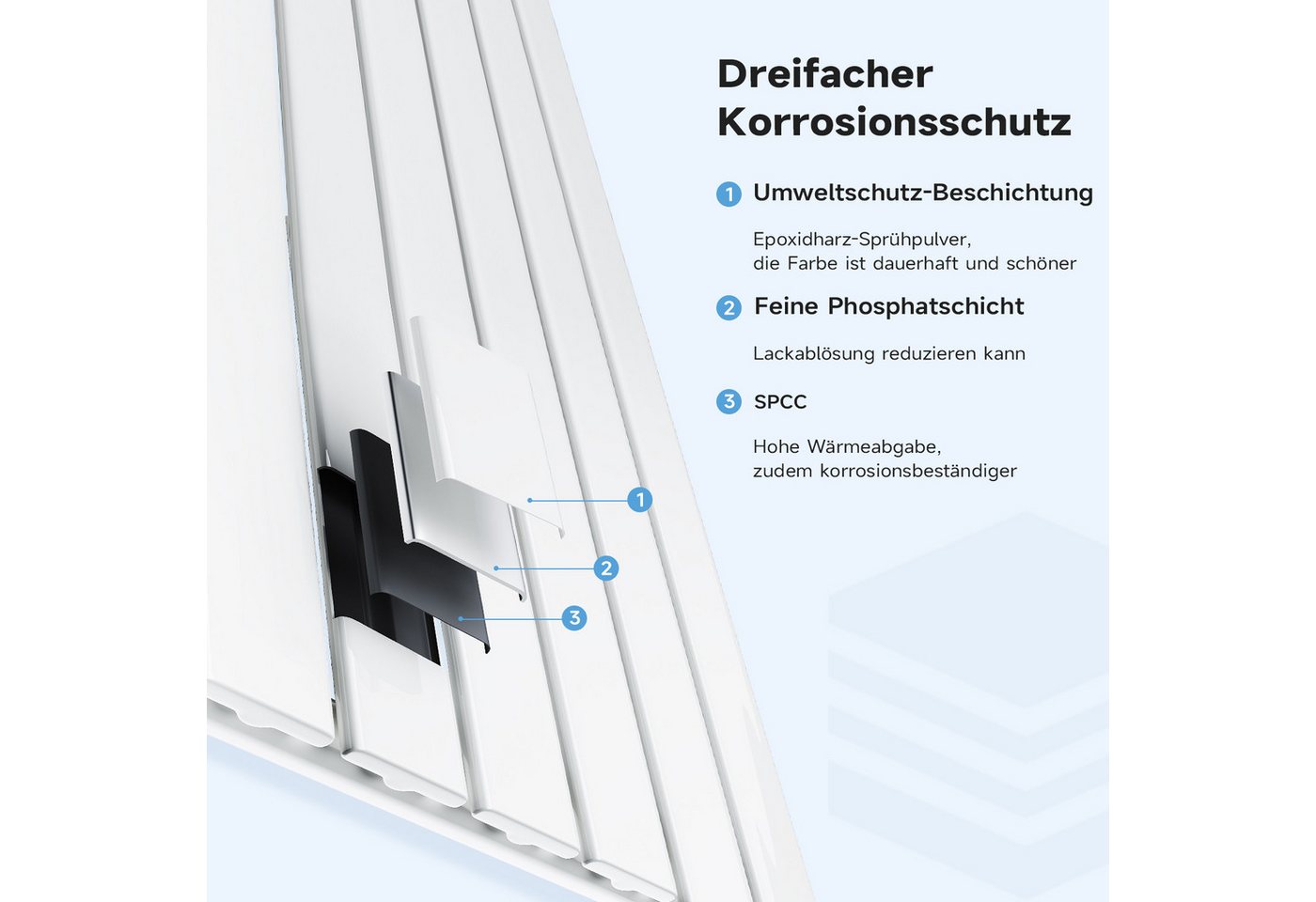 SONNI Heizkörper Heizkörper Wasserbeheizte Heizkörper,Breite 1200mm,Schwarz und Weiß – Bild 4 von 5