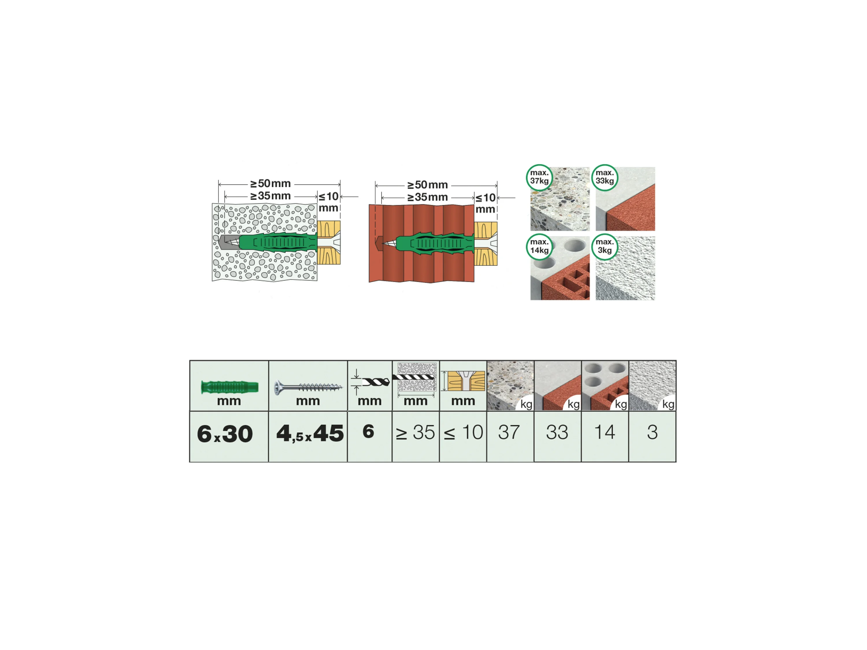 SPAX Dübel-Schrauben-Set »WIROX«, 200 Teile, Spreiz-Dübel Typ SD 6x30, Universalschrauben 4,5x45 – Bild 4 von 4