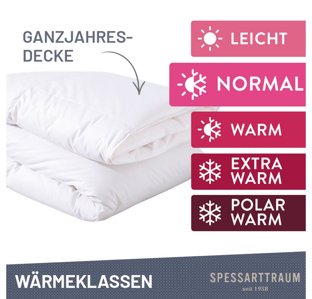 SPESSARTTRAUM Daunenbettdecke Exklusiv, 100% Daunen Bettdecken für Sommer und Winter, Füllung: 100% Daunen, Klasse 1, Downpass zertifiziert, Bezug: 100% Baumwol – Bild 4 von 5