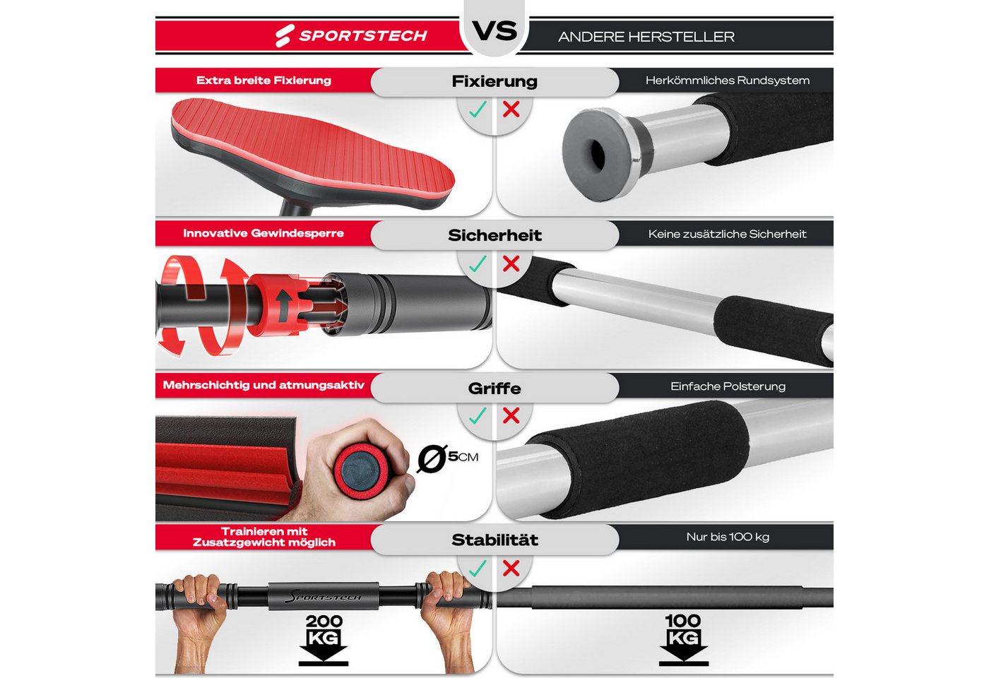 Sportstech Klimmzugstange KS270, Anti-Rutsch Griffe, Innovativer Gear-Lock – Bild 2 von 5