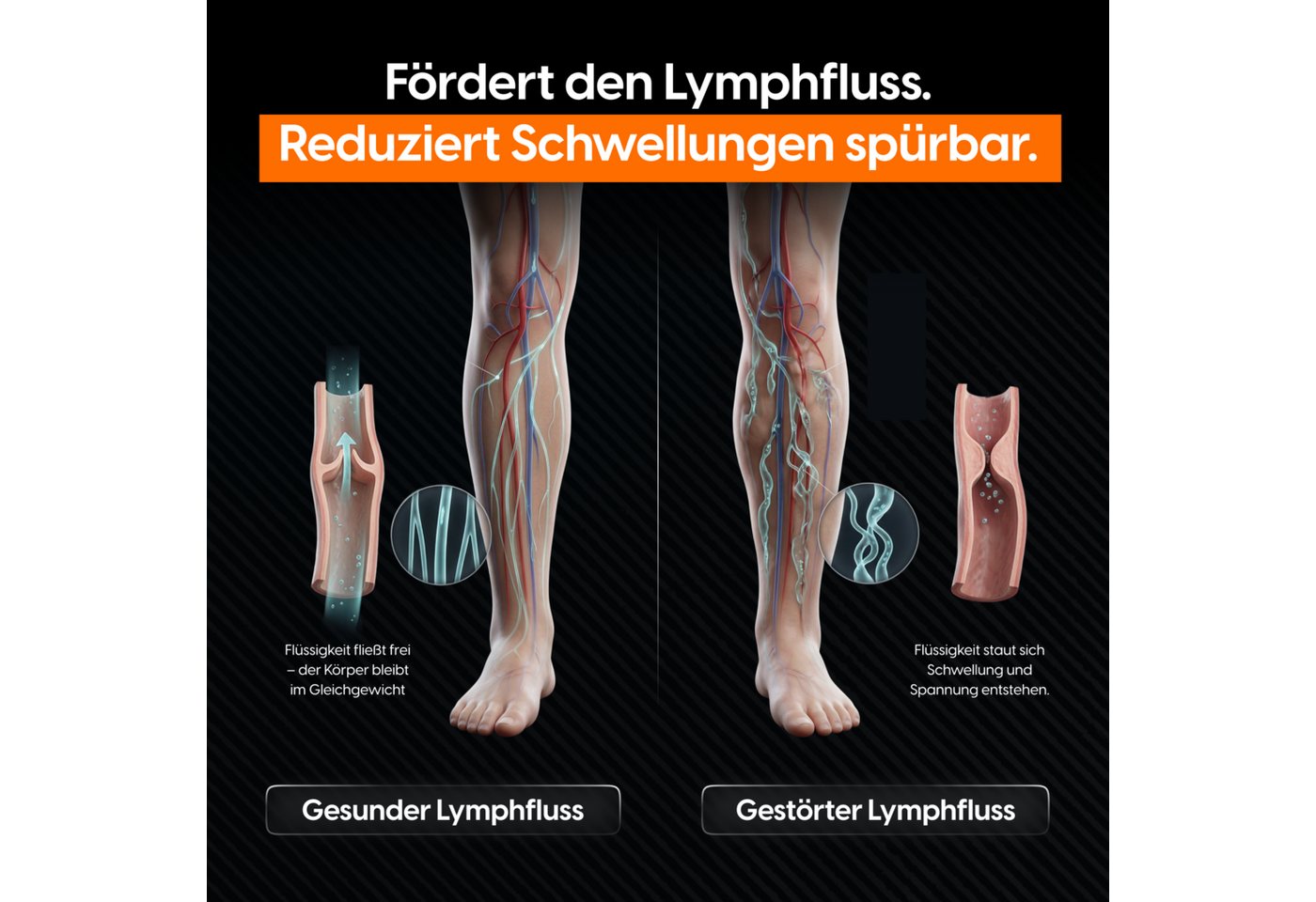 STARKFELD Lymphdrainage-Gerät STARKBOOTS® Lymphdrainage Gerät – Recovery Boots & Bein Massagegerät, 8 Drucksensoren, Bein Massagegerät mit kabellosem Smart Moni – Bild 2 von 5