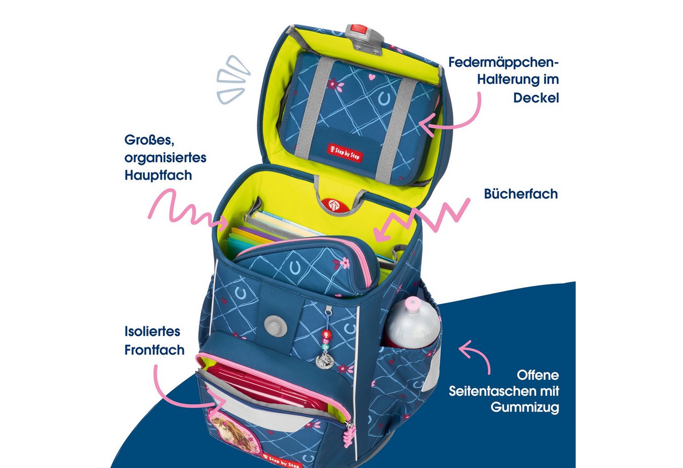 Step by Step Schulranzen GIANT „Horse Lima“, 9-teilig, blau (5-teilig, 9-tlg) – Bild 5 von 5