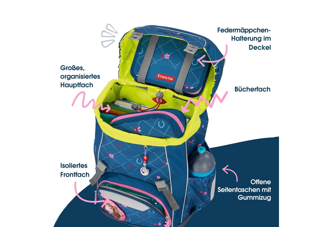 Step by Step Schulranzen GIANT „Horse Lima“, 10-teilig, blau (10-teilig, 10-tlg) – Bild 5 von 5