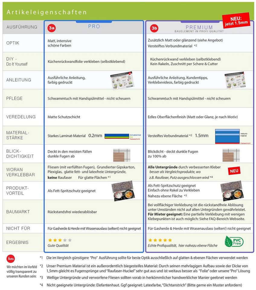 Stickerprofis Küchenrückwand OLIVEN (Glasoptik), (Premium), 1,5mm, selbstklebend, hält auf besonders vielen Öberflächen – Bild 5 von 5