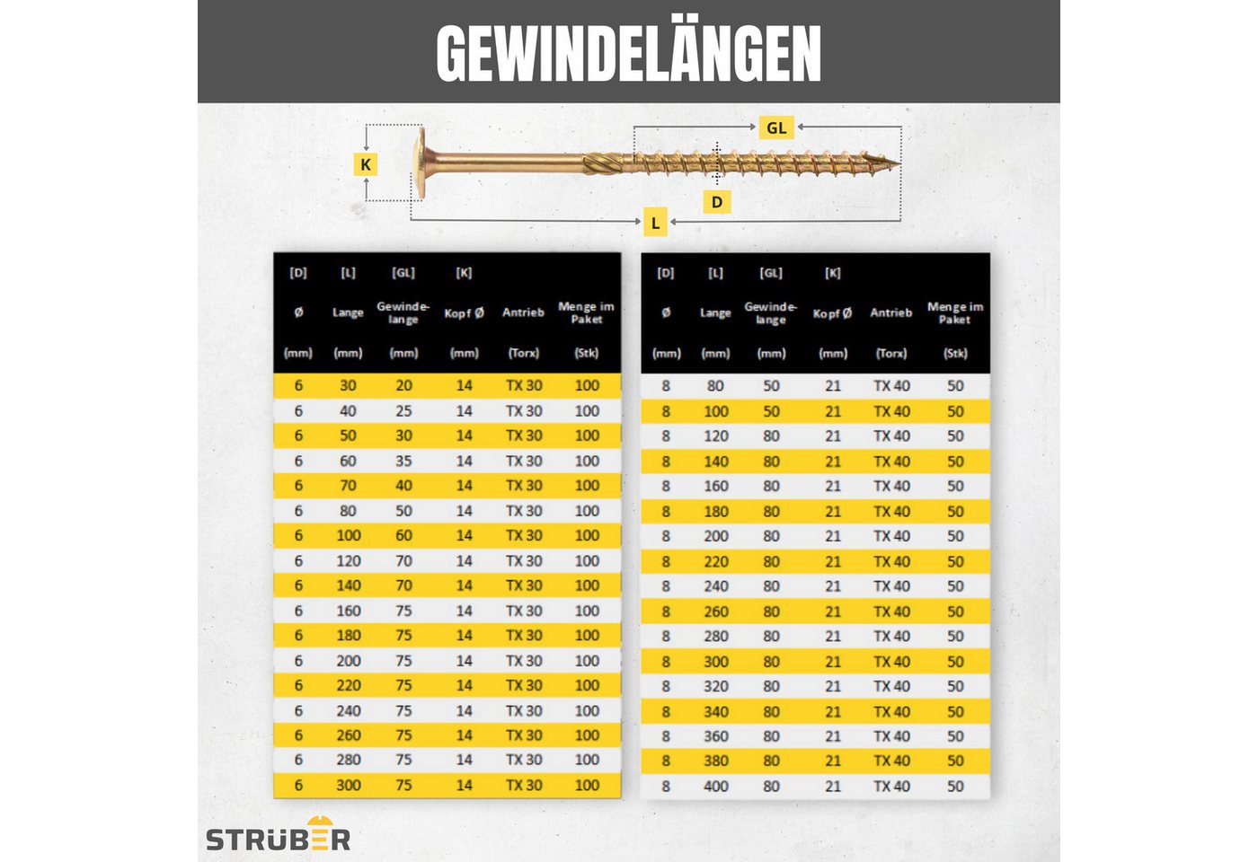 STRÜBER Holzbauschraube Tellerkopfschrauben mit Torx-Antrieb – Bild 5 von 5