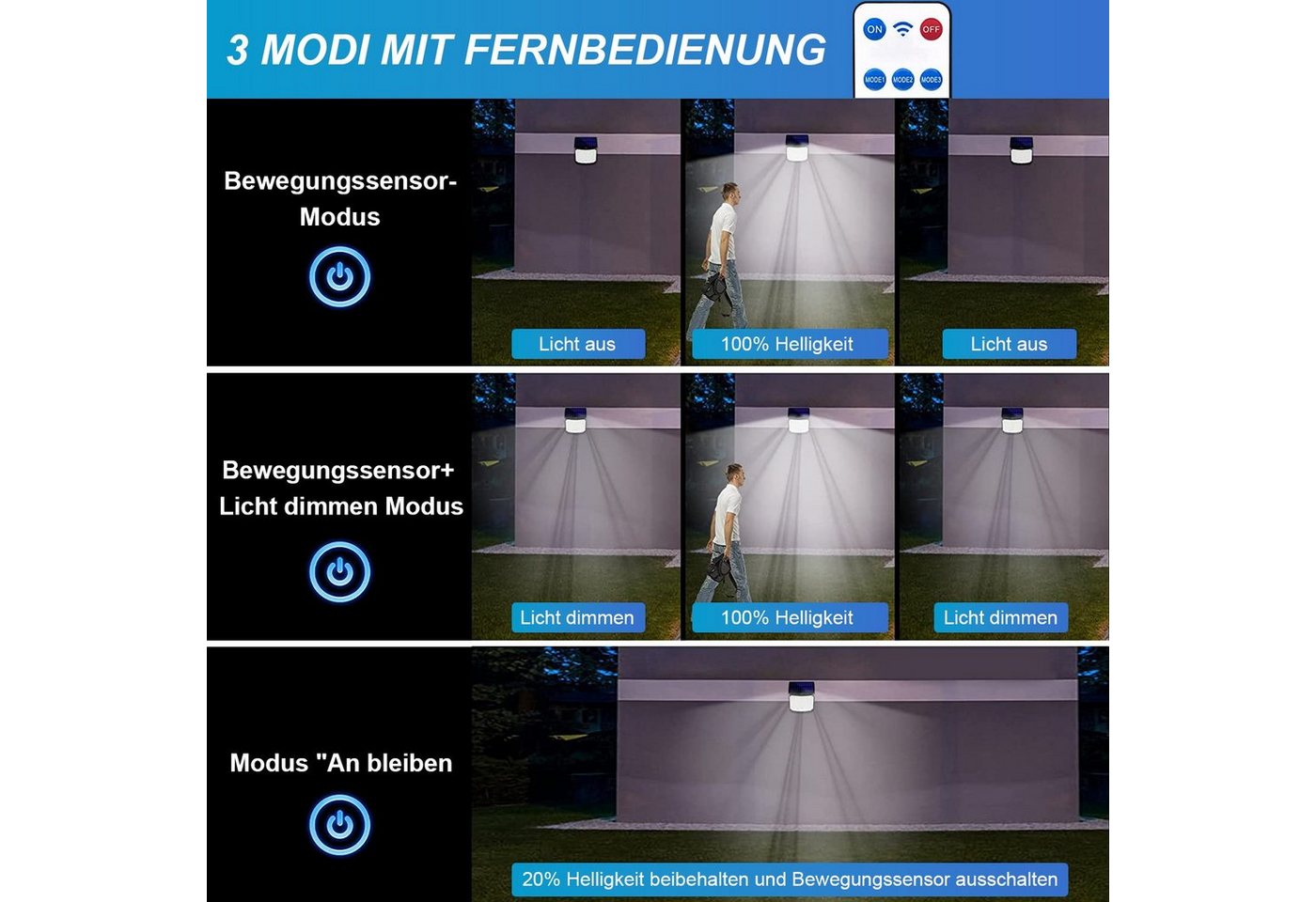 Sunicol LED Solarleuchte für Außen, 118 LED Solarleuchte mit Bewegungsmelder, 5m Kabel, IP65, 120°Beleuchtungswinkel, Solar Wandleuchte für Garten – Bild 4 von 5