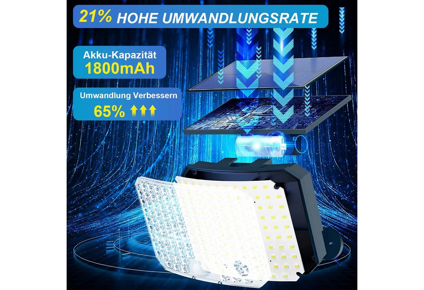 Sunicol LED Solarleuchte für Außen, 118 LED Solarleuchte mit Bewegungsmelder, 5m Kabel, IP65, 120°Beleuchtungswinkel, Solar Wandleuchte für Garten – Bild 5 von 5