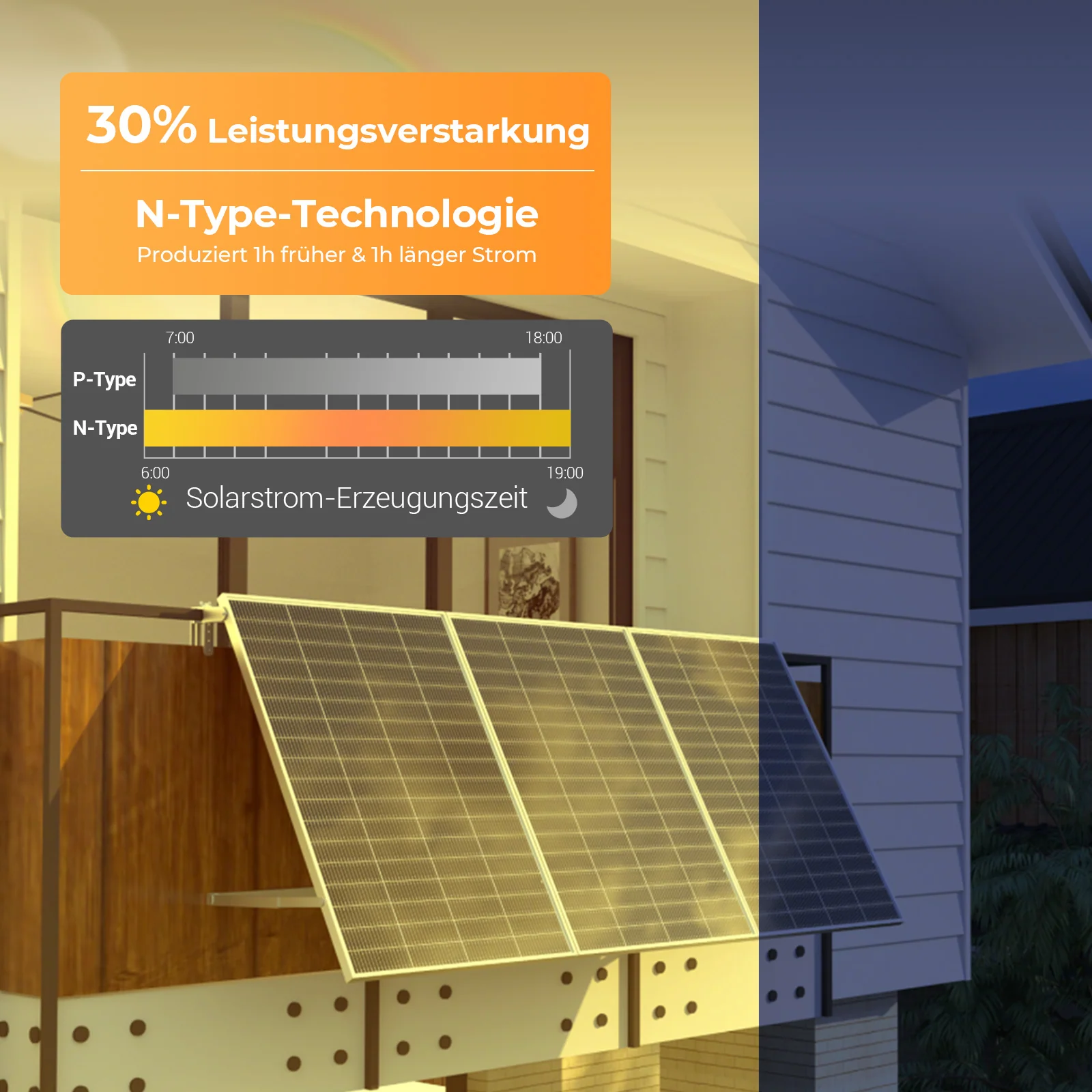 Ray Lite Balkonkraftwerk 200W~1200W - Schild / 1 Modul (200W) / 5 m AC-Kabel & Mikro-Wechselrichter – Bild 4 von 5
