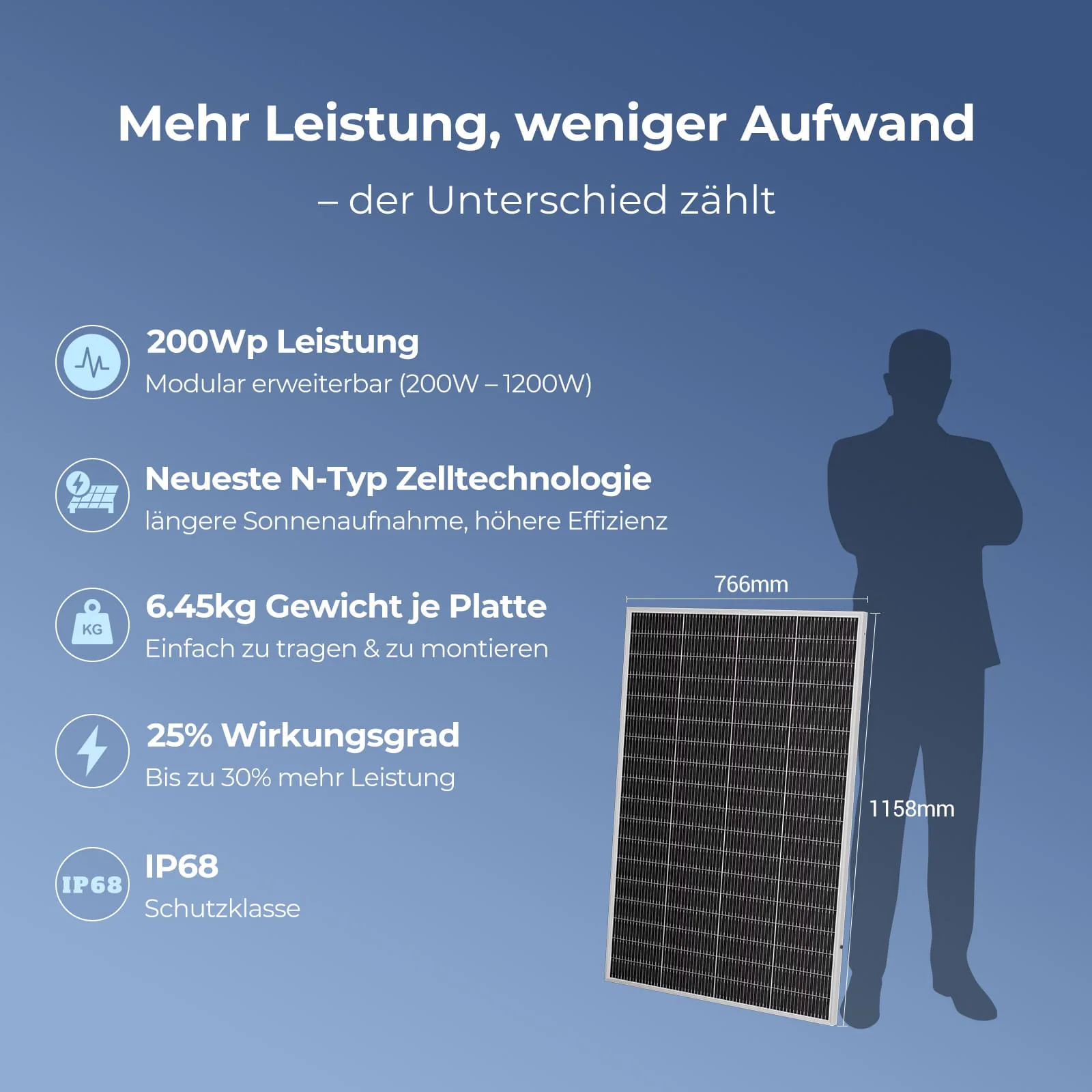Ray Lite Solar-Erweiterungsset 200W~1200W - Geländer/Schild/Glas/Metall / 5 Module (1000W) – Bild 4 von 5