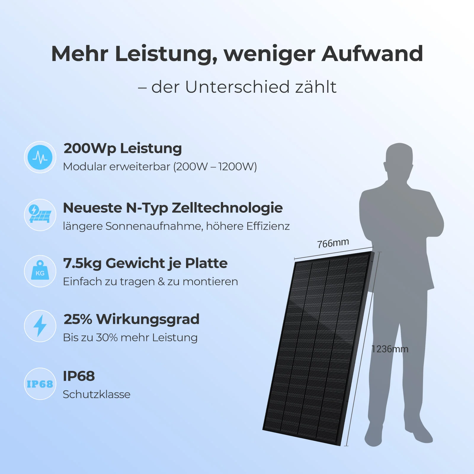 Ray Solar-Erweiterungsset 200W~1200W - Geländer / 6 Module (1200W) / Winkel vor der Installation einstellbar – Bild 5 von 5