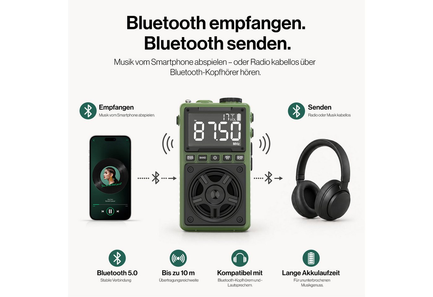 Sytifro Bluetooth Radio mit Lautsprecher, Tragbares FM AM SW Radio (Retro Radio mit LED Licht, wiederaufladbarer Akku, 4 W, USB-C Laden, TF Karte Wiedergabe, Ou – Bild 3 von 5