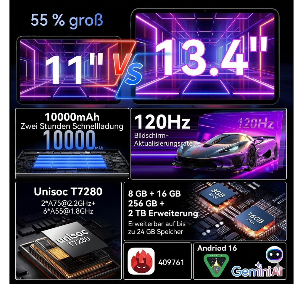 TABWEE Android 16 13.4" mit Tastatur/Maus/Stift/Kopfhörer 10000mAh 120HZ Tablet (13.4", 256 GB, Android16, 10000 mAh, Android 16, Gemini AI, mit Zubehör, Kabel- – Bild 3 von 5