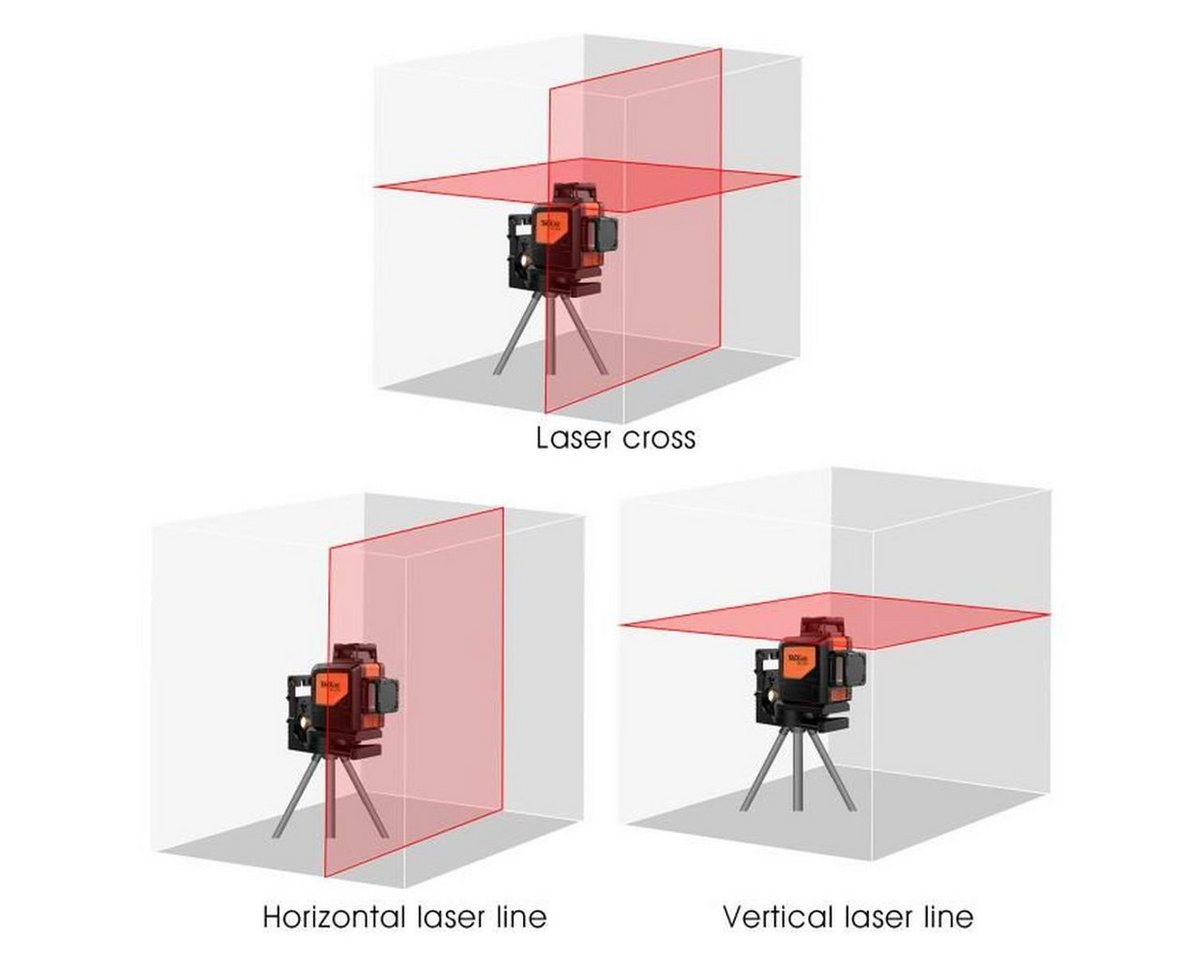 TACKLIFE Kreuzlinienlaser, 360° 30m Kreuzlinienlaser ± 3 mm/10 m² – Bild 3 von 4