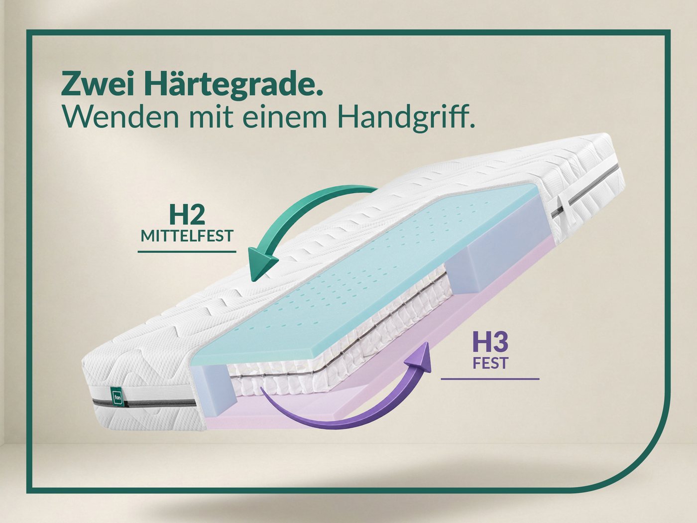 Taschenfederkernmatratze fan Flex Side Clima T, Matratze 90x200 cm, 140x200 cm & mehr, in H2/H3, fan, 24 cm hoch, Wendematratze mit Aero-System,1034 Federn (bei – Bild 5 von 5