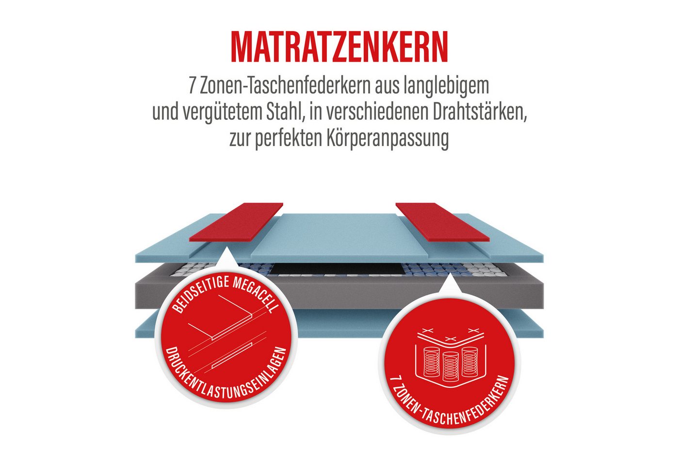 Taschenfederkernmatratze Paradies Prolife Strong XXL Version des Testsiegers*, Paradies, 22 cm hoch, Kaltschaumversion Note GUT (2,2), getestet in 90x200 cm, Hä – Bild 3 von 5