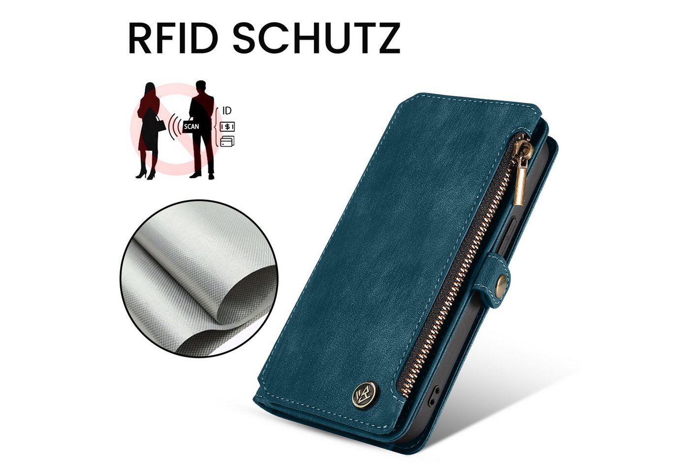 Tec-Expert Handyhülle Geldbörse Hülle mit RFID Schutz für Samsung Galaxy A26 5G 6.5 Zoll, 6.5", Klapphülle Cover Case mit Kartenfach Geldfach Münzfach – Bild 5 von 5