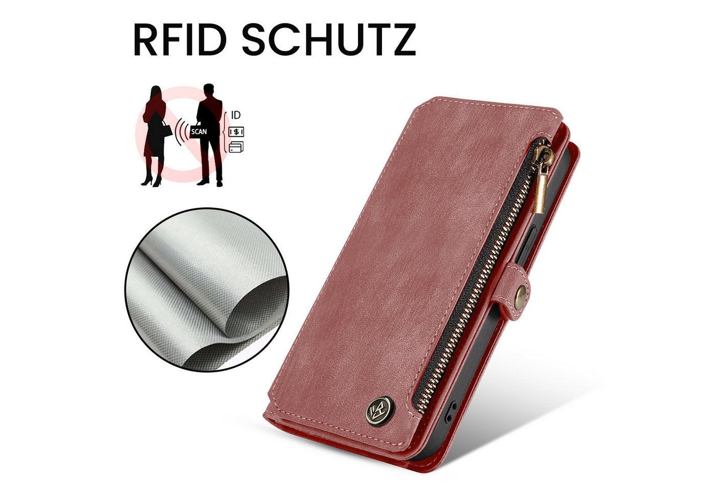 Tec-Expert Handyhülle Geldbörse Hülle mit RFID Schutz für Xiaomi 17T Pro, Klapphülle Cover Case mit Kartenfach Geldfach Münzfach – Bild 2 von 5