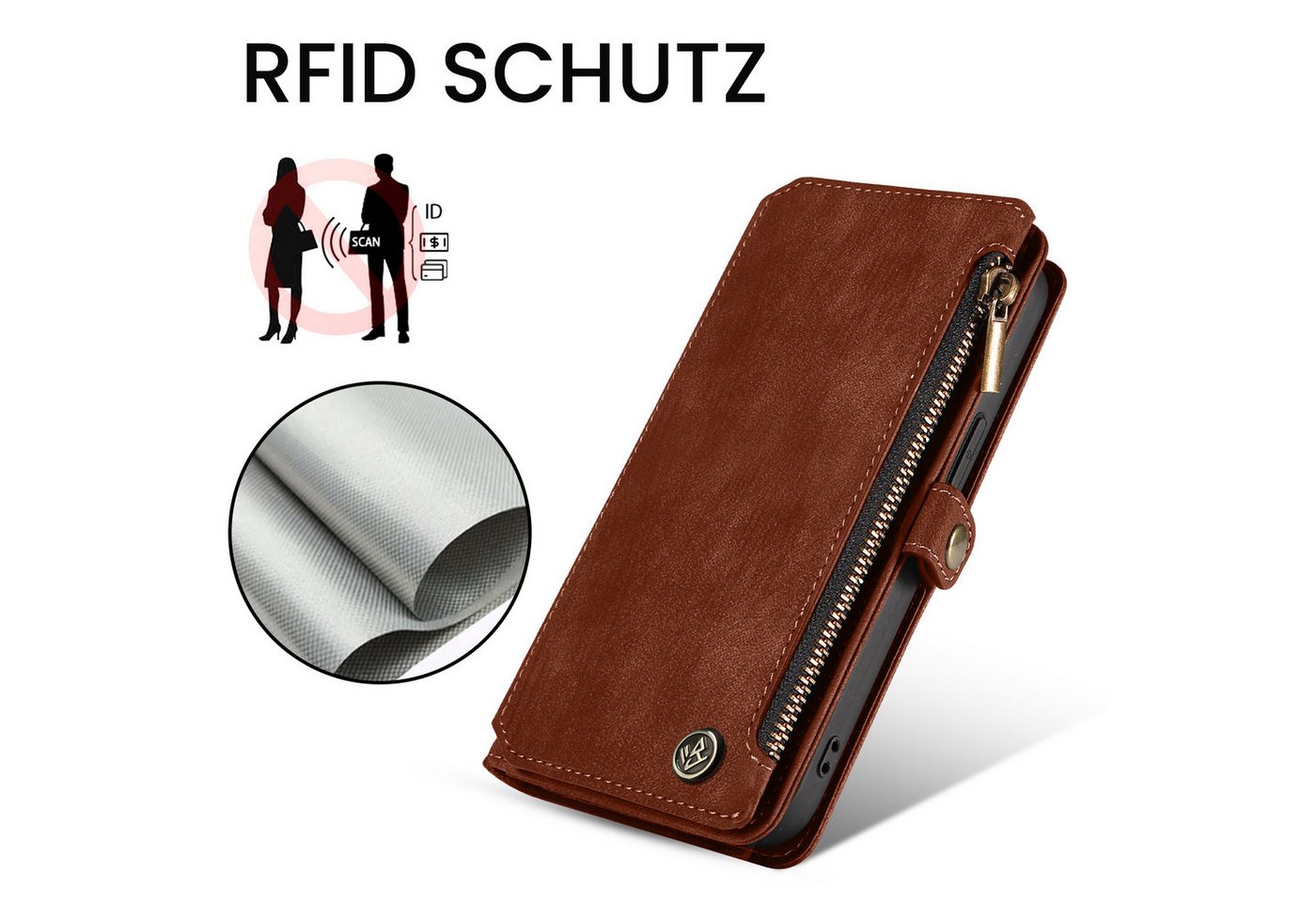 Tec-Expert Handyhülle Geldbörse Hülle mit RFID Schutz für Samsung Galaxy S26 Ultra, Klapphülle Cover Case mit Kartenfach Geldfach Münzfach – Bild 2 von 5