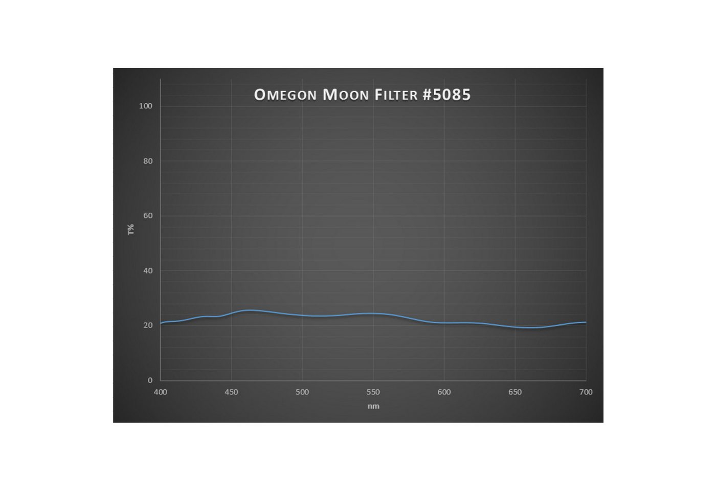 Omegon Teleskop Omegon Premium-Mondfilter 1,25'' – Bild 3 von 4