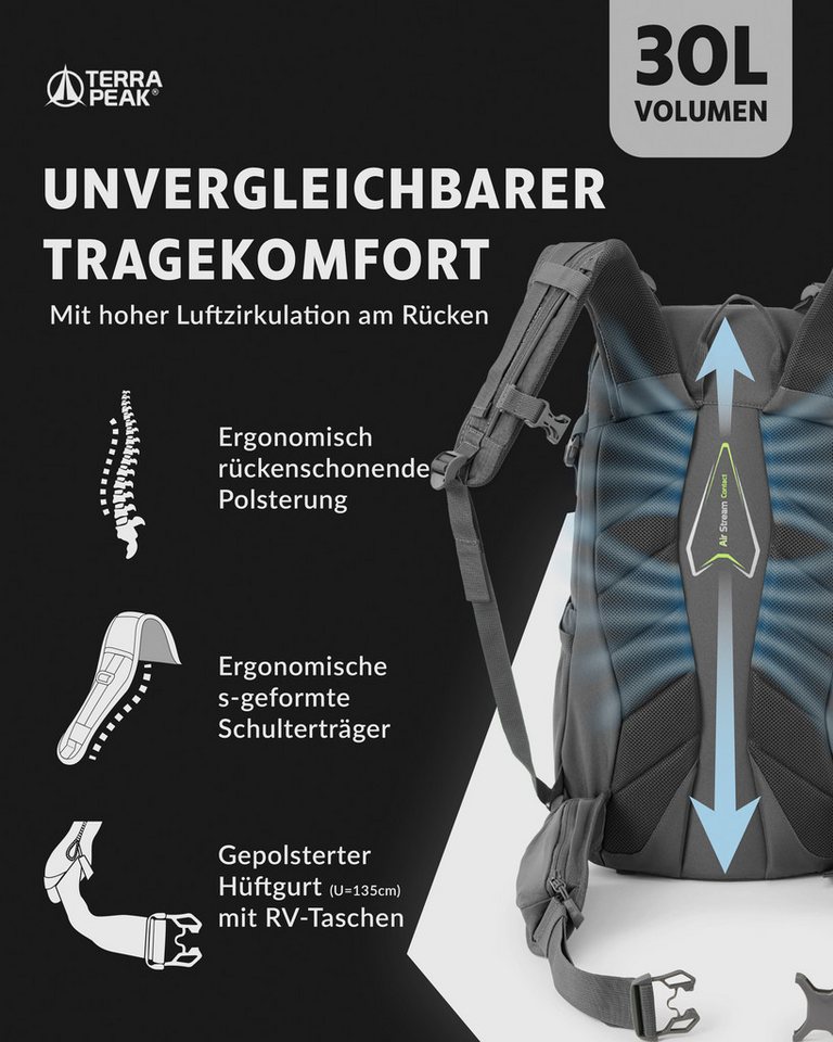 Terra Peak Wanderrucksack Flex 30, 30L mit YKK Reißverschluss Trekkingrucksack mit Hüftgurt – Bild 4 von 5